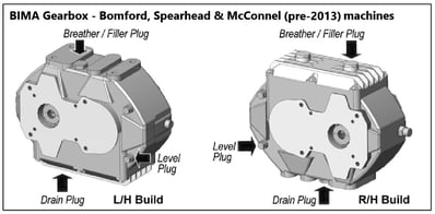 Gearbox oil diagram BIMA