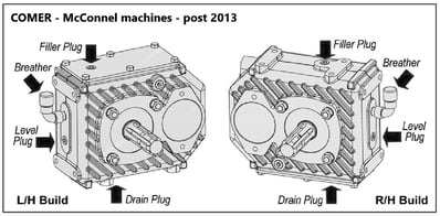 Gearbox oil diagram COMER