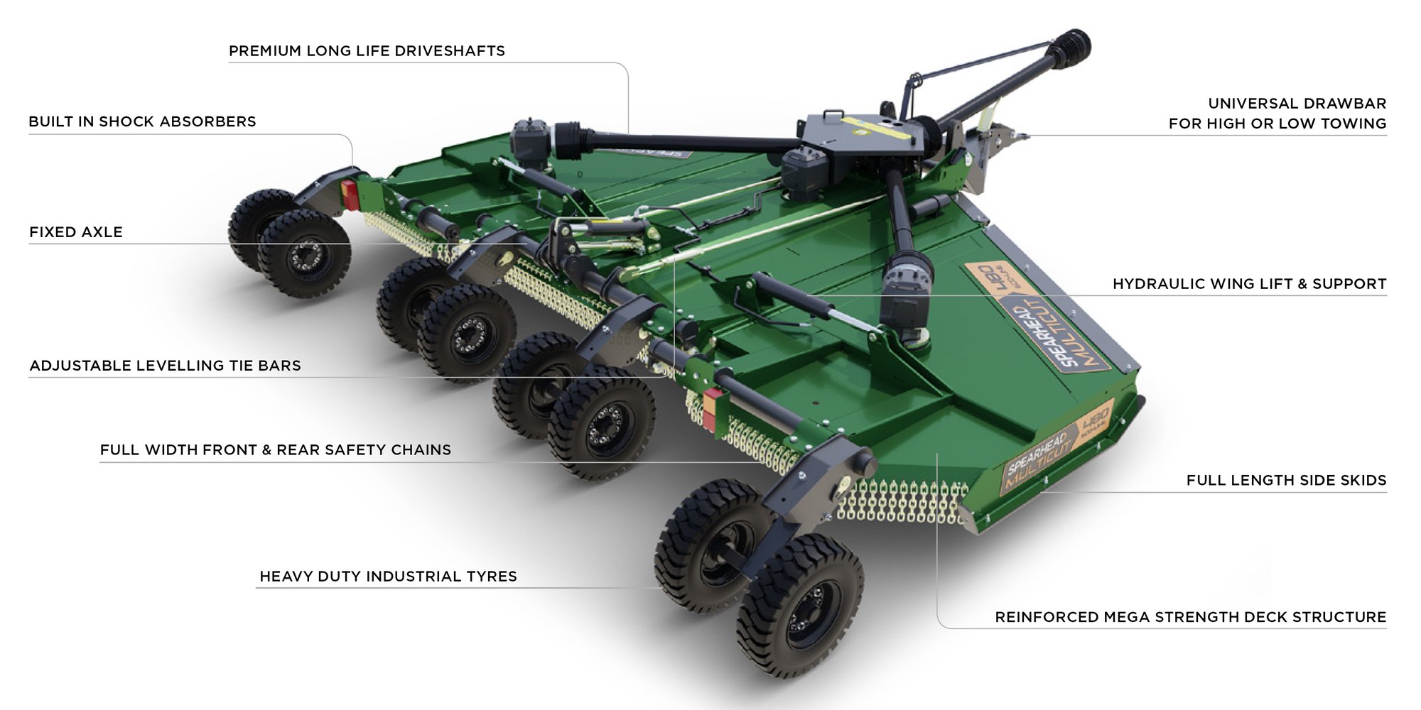 Multicut 480 ECOline Features