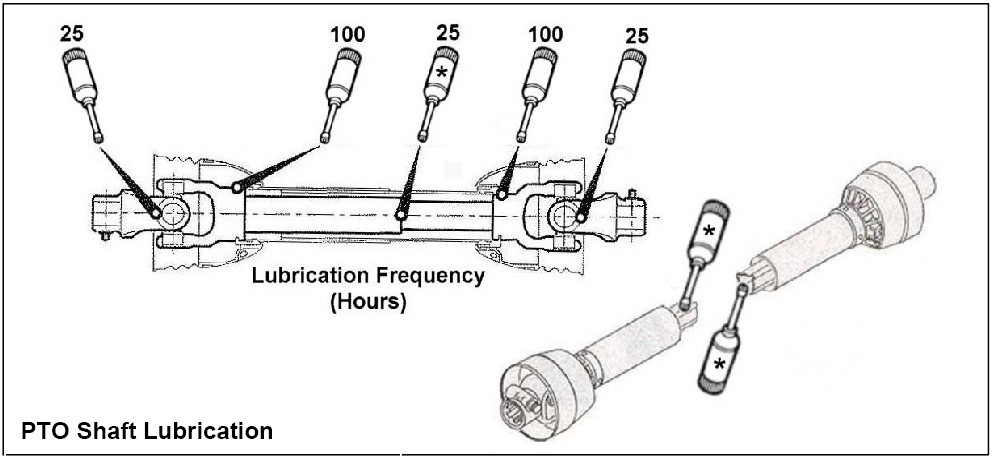 PTO Shaft Lubrication Diagram