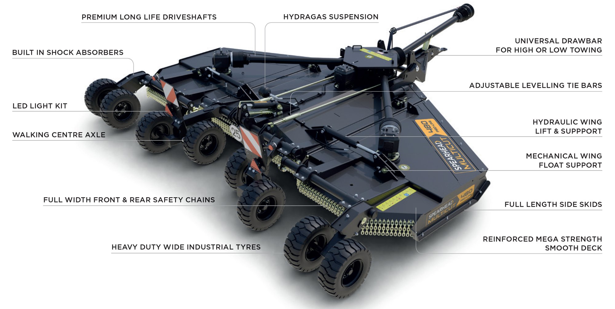 Multicut 480 Proline Features