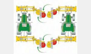 View the Barrier Mower functions